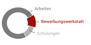 Bewerbungwerkstatt